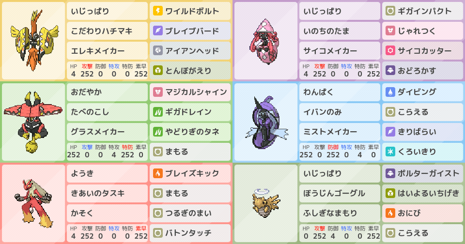 変態守り神とバシャヌケニン ポケモンパーティ構築 ポケモン徹底攻略